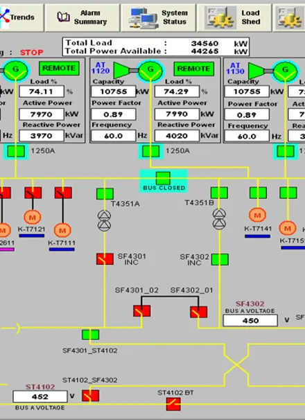 Power Management Systems (PMS)